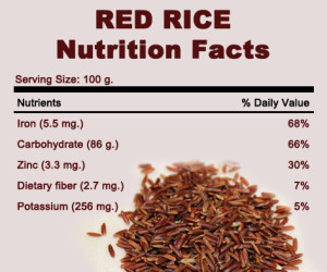 Red rice nutritional value