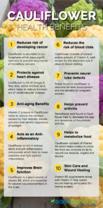 Cauliflower Health benefits