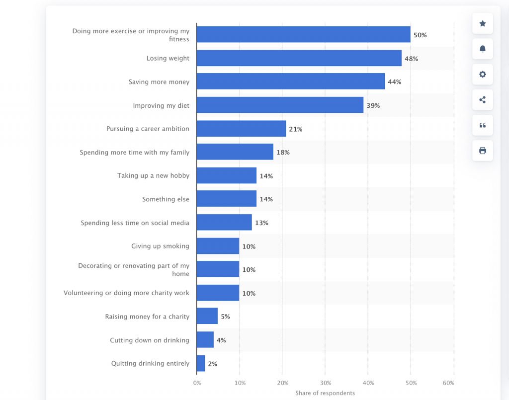 5 Benefits of Appetite Suppressants to know