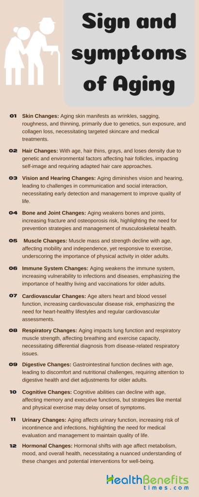 Sign and symptoms of Aging | Health Benefits