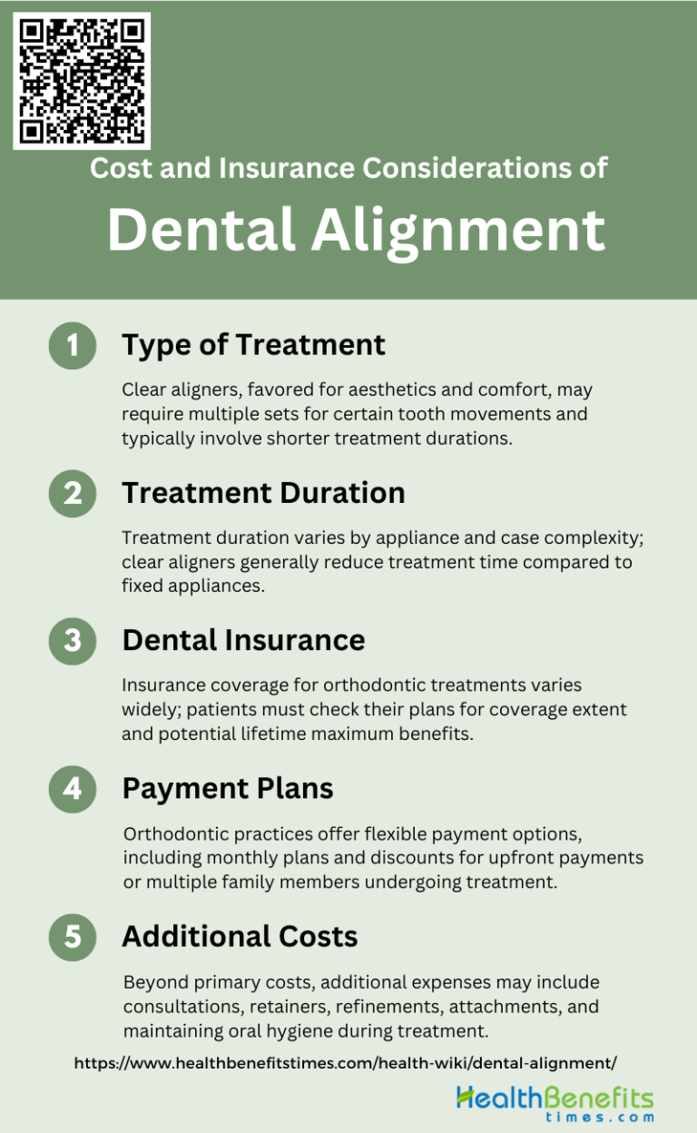 Cost and Insurance Considerations of Dental Alignment Health Benefits
