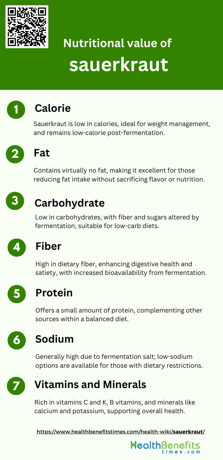 Nutritional value of Sauerkraut Health Benefits