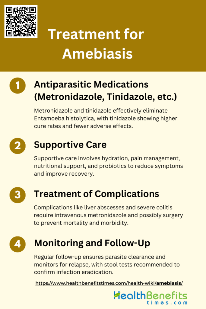 What is Amebiasis? Health Benefits