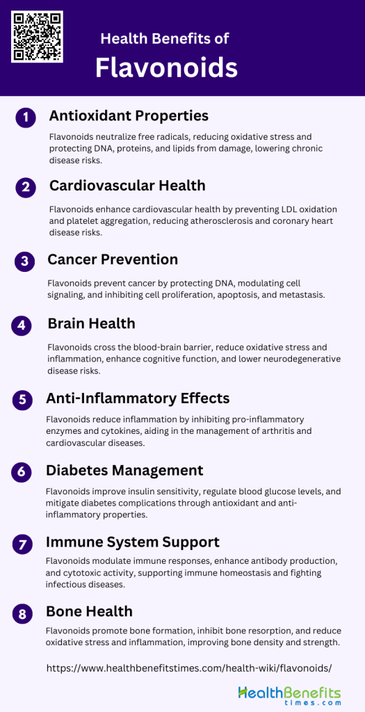 Health Benefits of Flavonoids Health Benefits