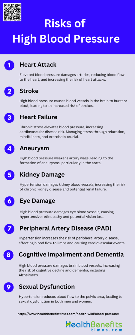 Dangers Of High Blood Pressure | Dangers Of Hypertension – WEIKJV