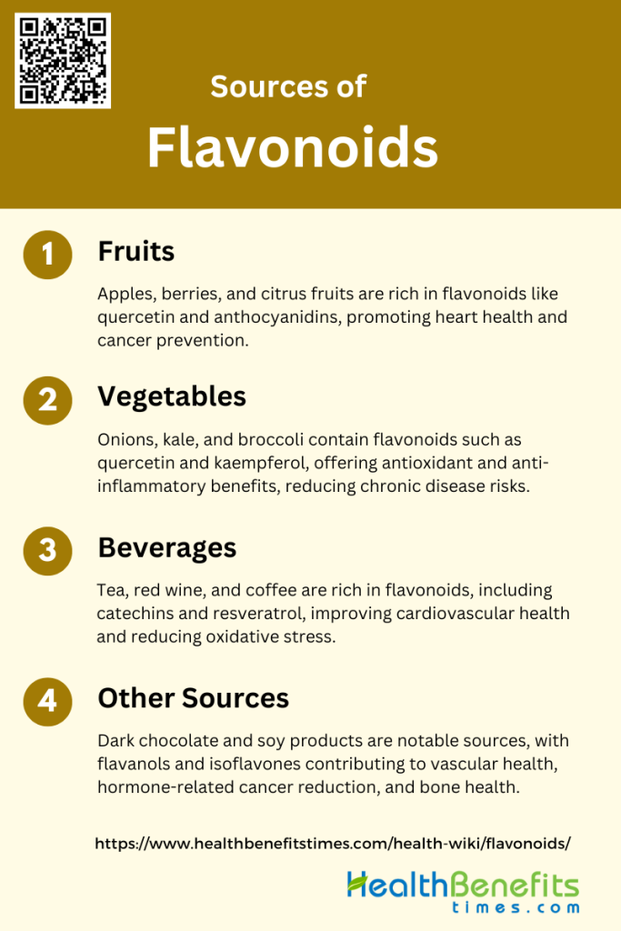 What is Flavonoids? - Health Benefits