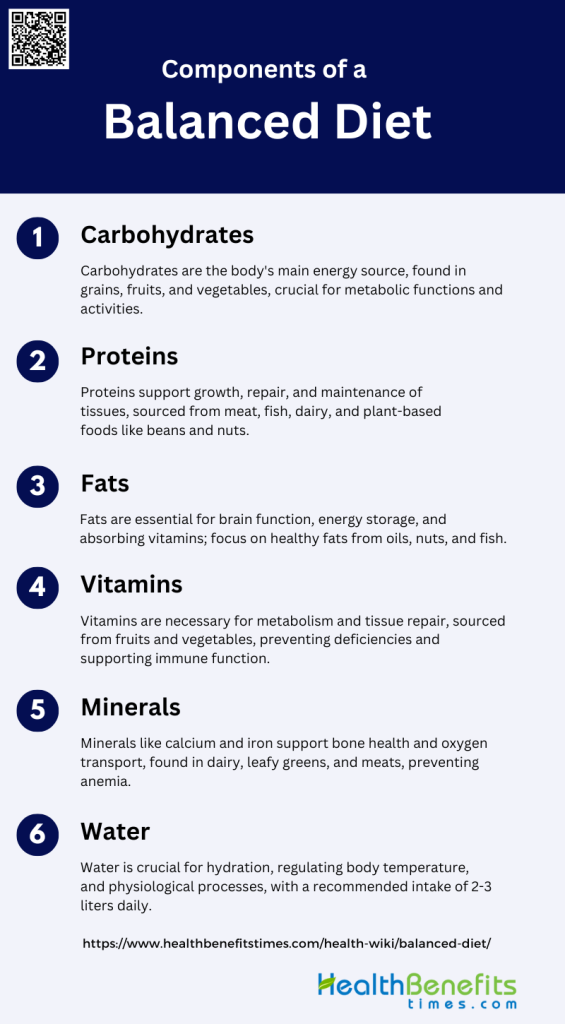 What is Balanced diet? - Health Benefits