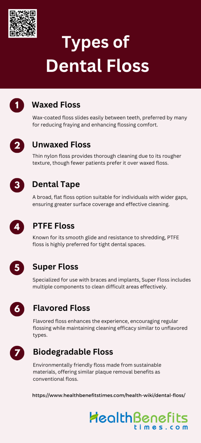 Types of Dental Floss Health Benefits