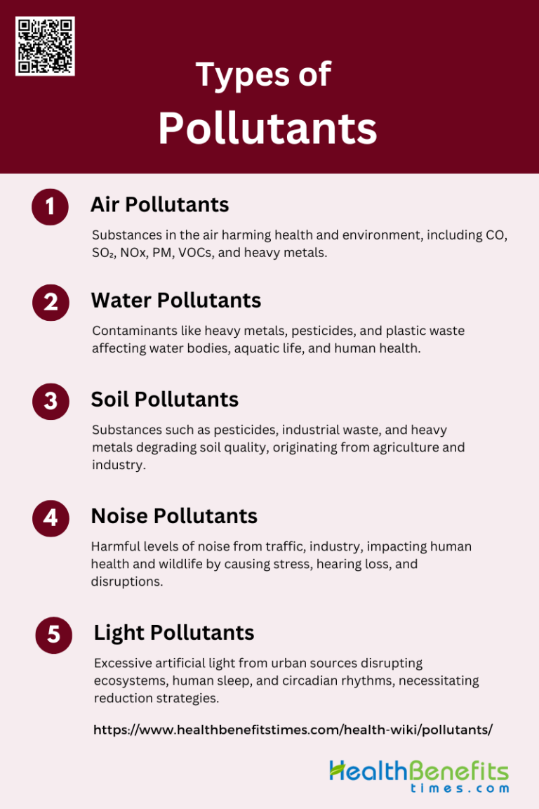 Types Of Pollutants Health Benefits types-of-pollutants-health-benefits