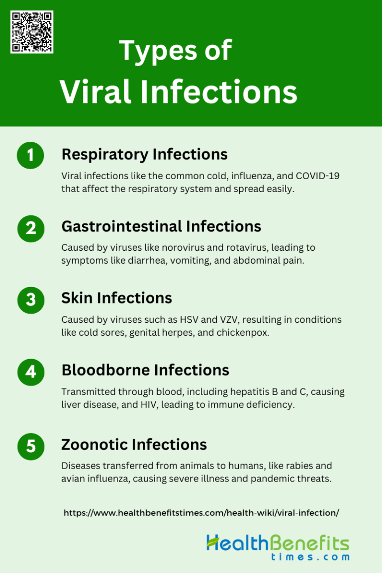 What is Viral Infection: Types, Symptoms, Causes, Diagnosis - Health ...