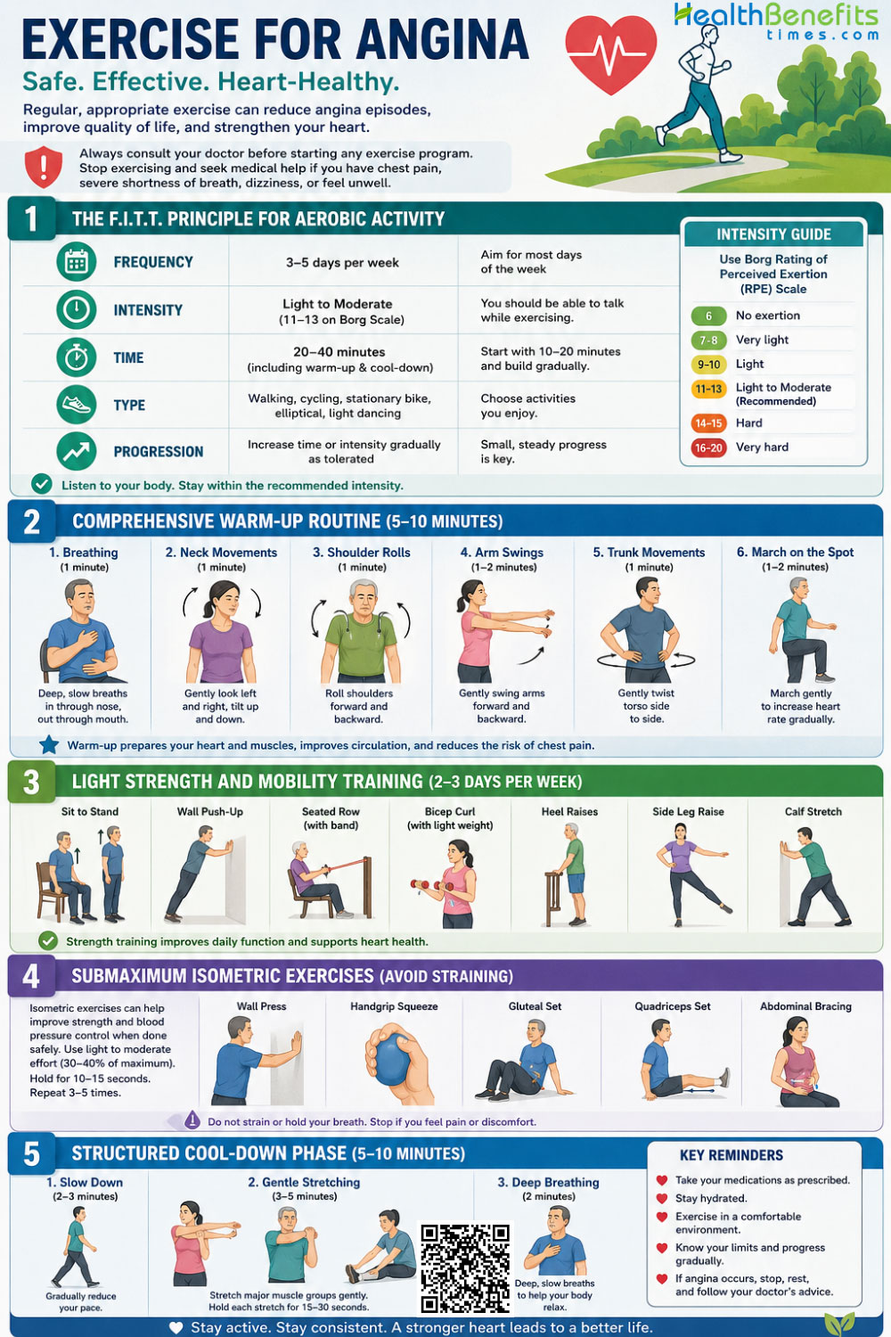 Exercise for Angina
