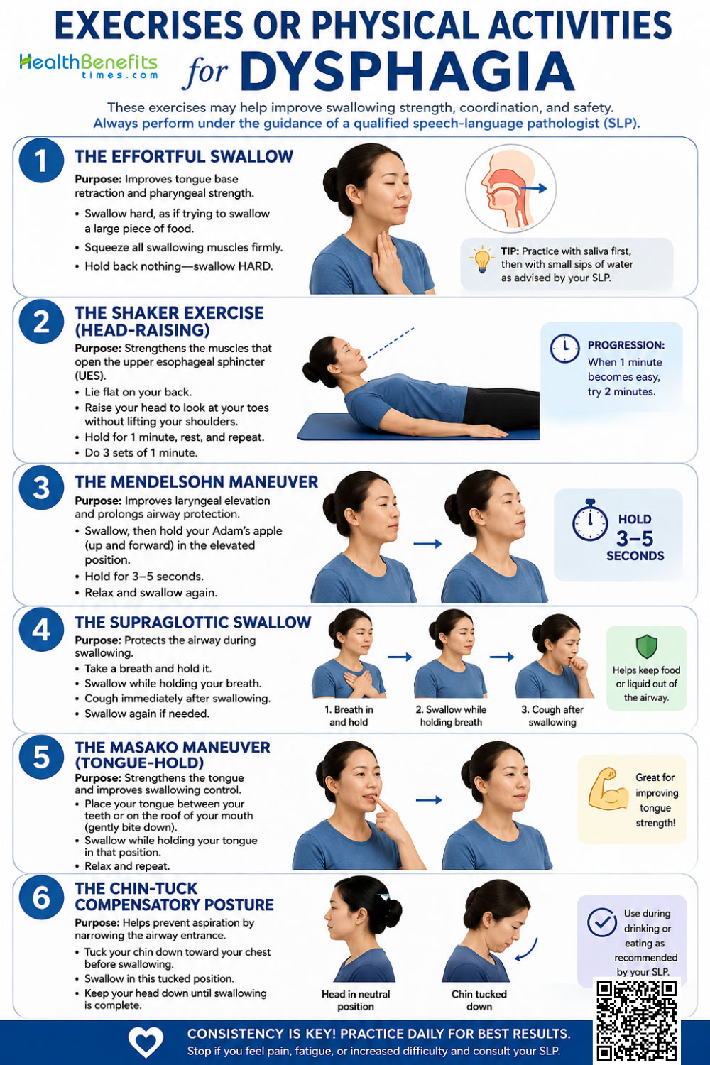 Exercise or Physical Activities for Dysphagia