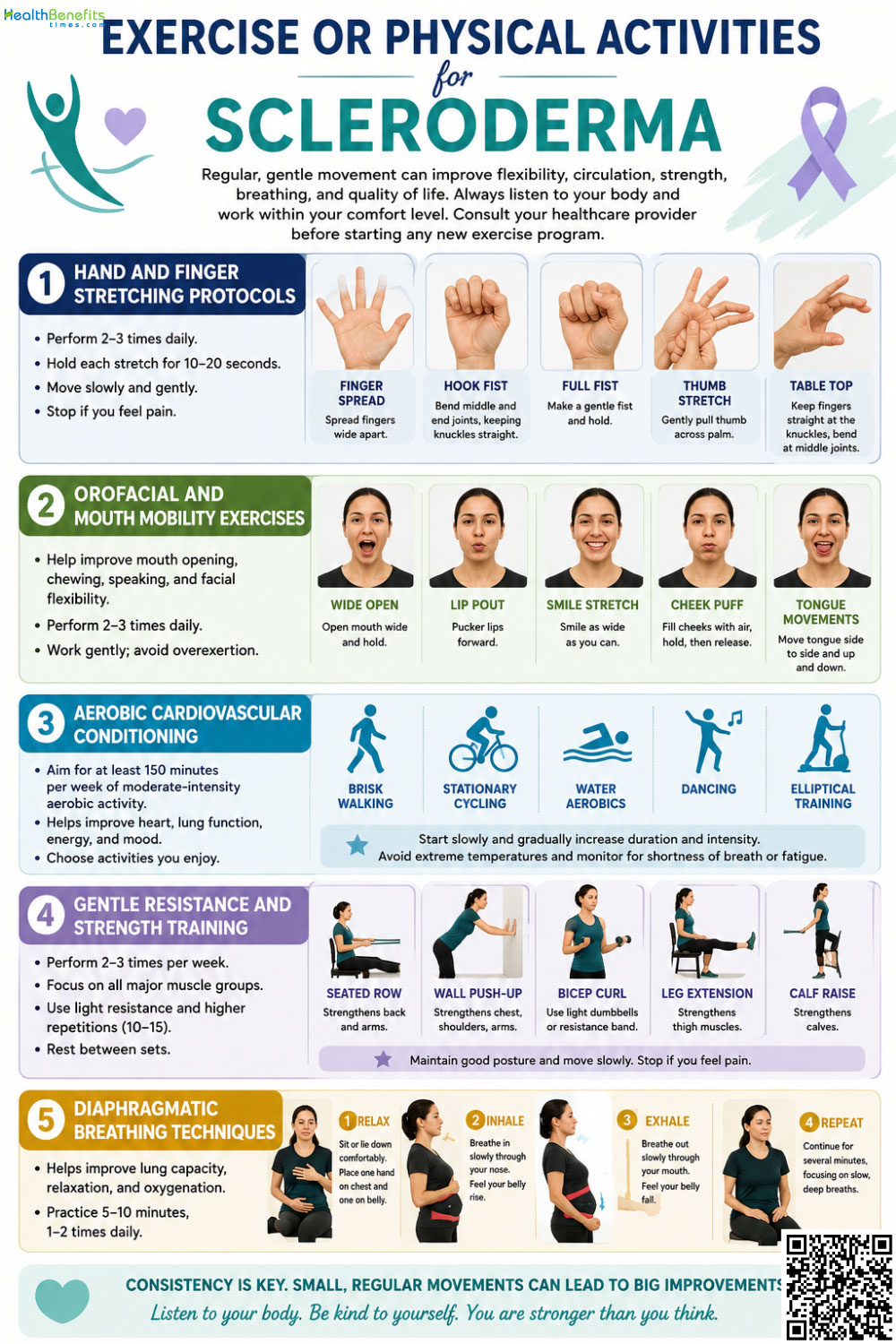 Exercise or Physical Activities for Scleroderma