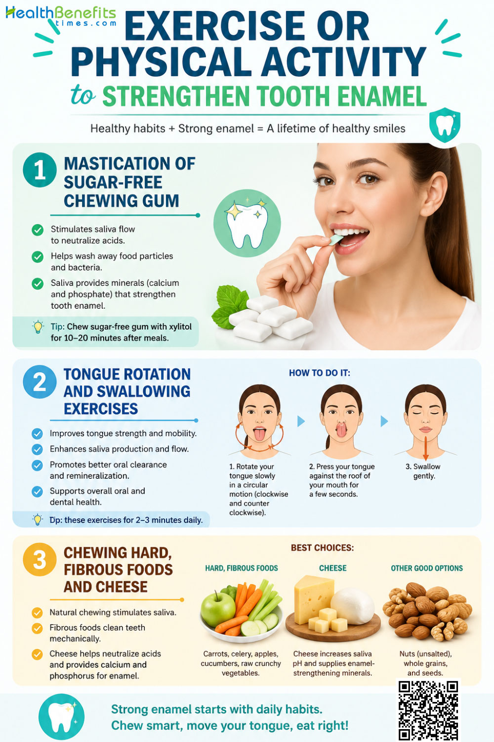 Exercise or Physical Activity to Strengthen Tooth Enamel