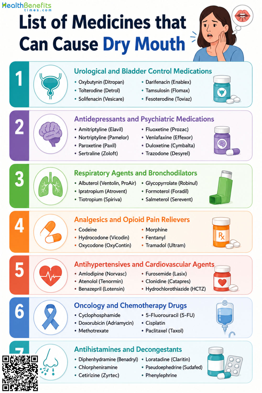 List of Medicines that Can Cause Dry Mouth