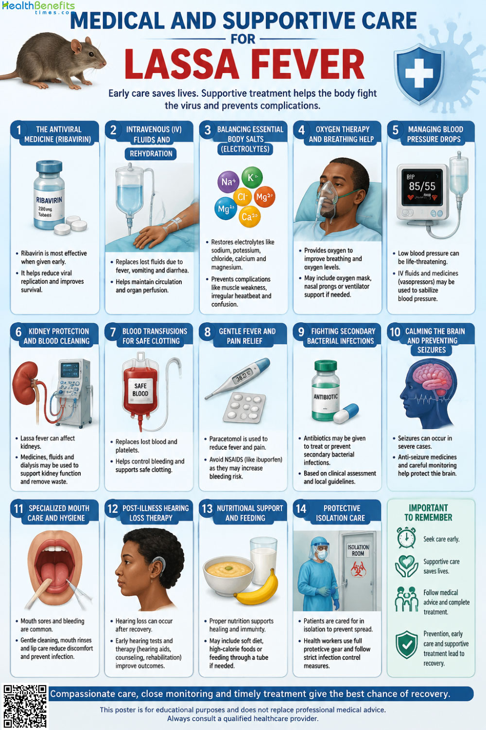Medical and Supportive care for Lassa Fever