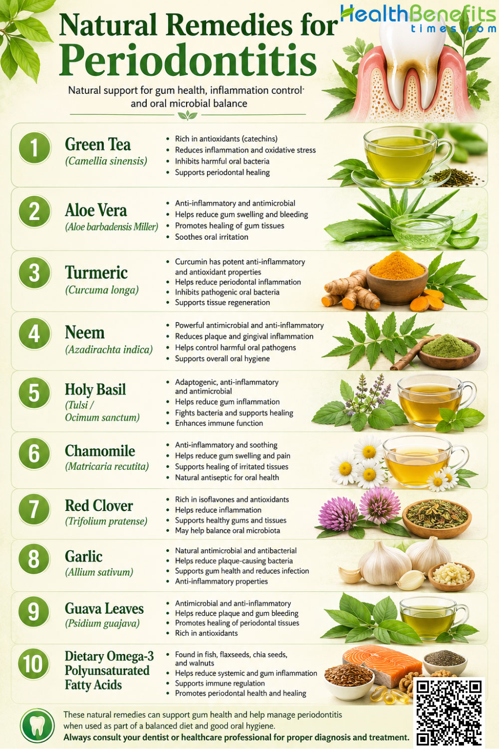 Natural Remedies for Periodontitis