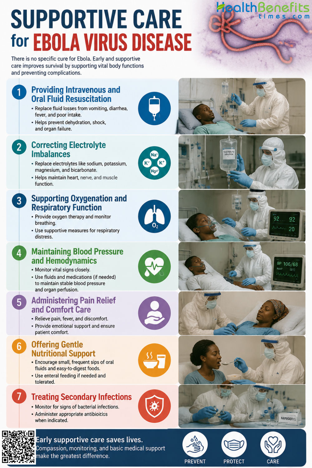 Supportive Care for Ebola Virus Disease