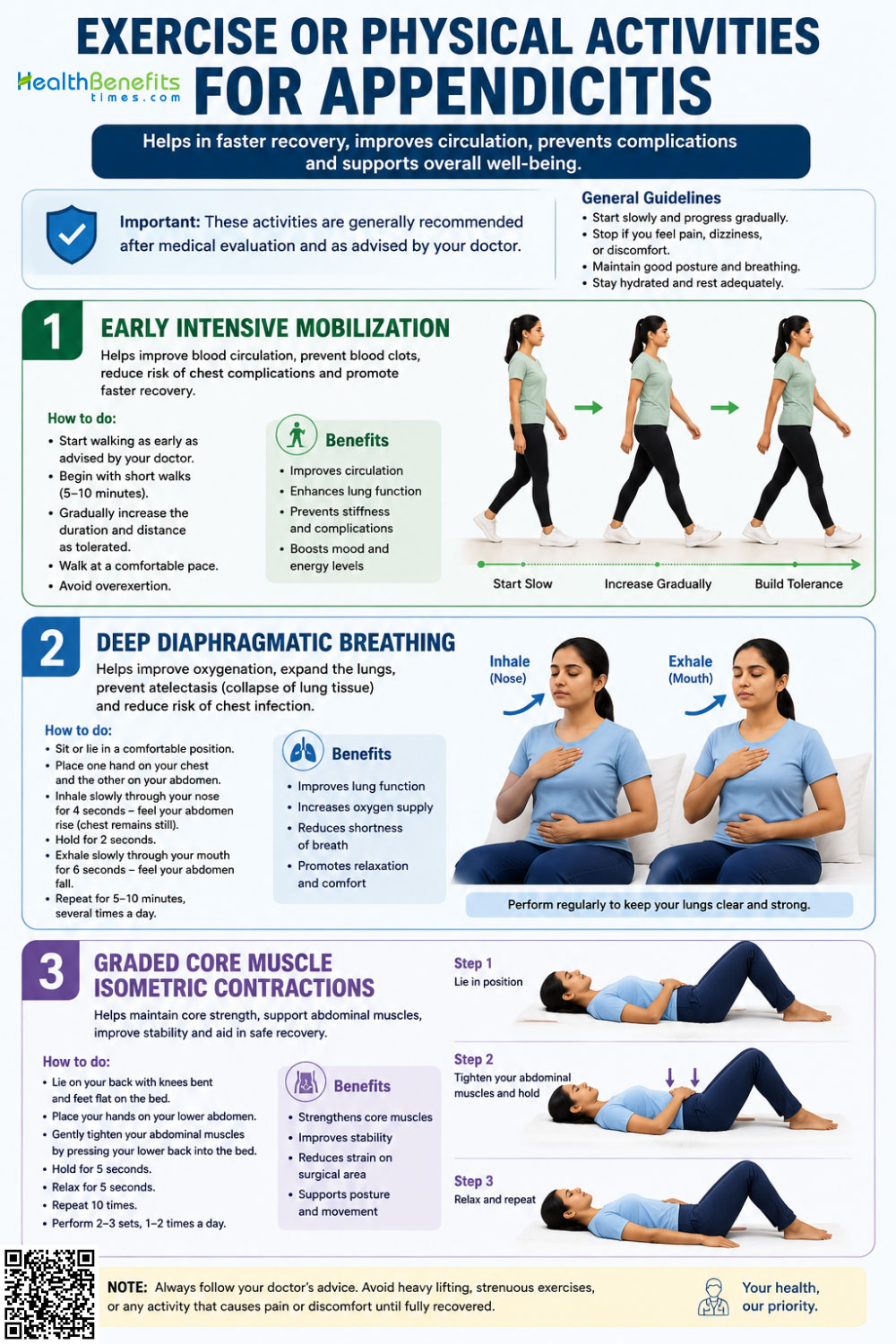 exercise or physical activities for Appendicitis
