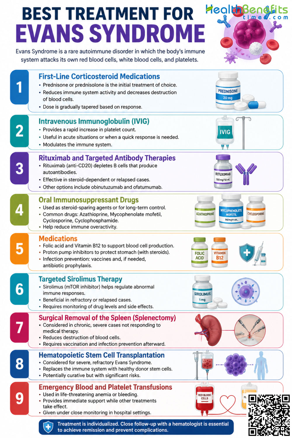 Best Treatment for Evans Syndrome