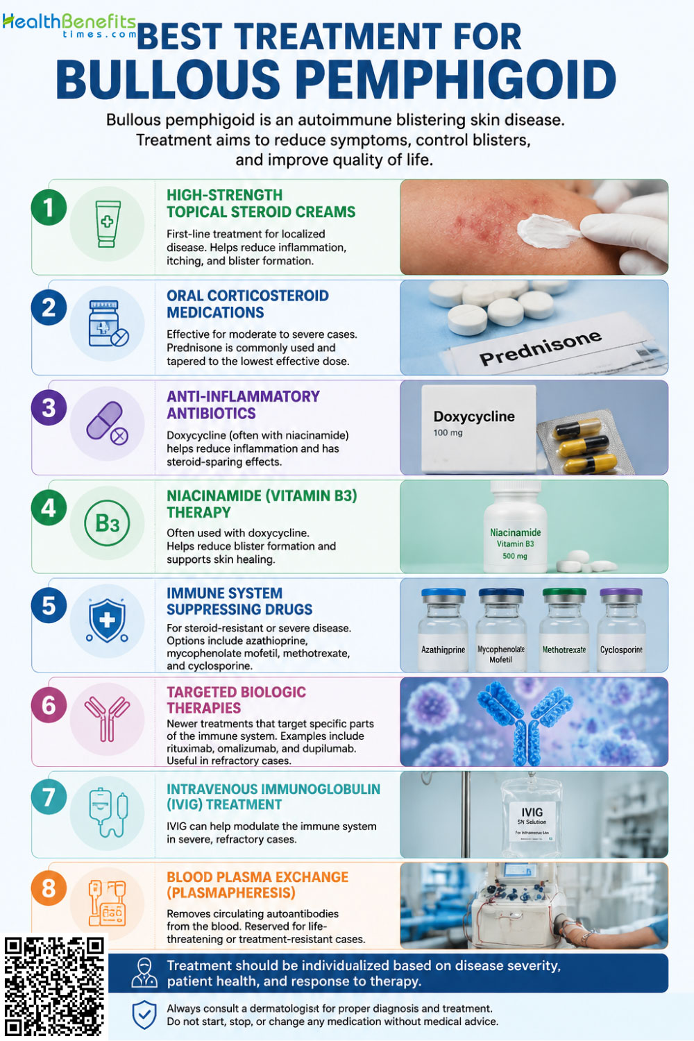 Best treatment for bullous pemphigoid