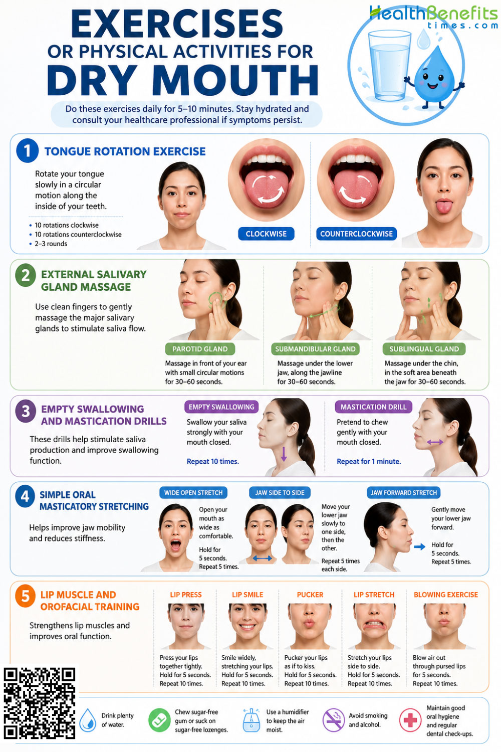 Exercise or physical activities for Dry Mouth