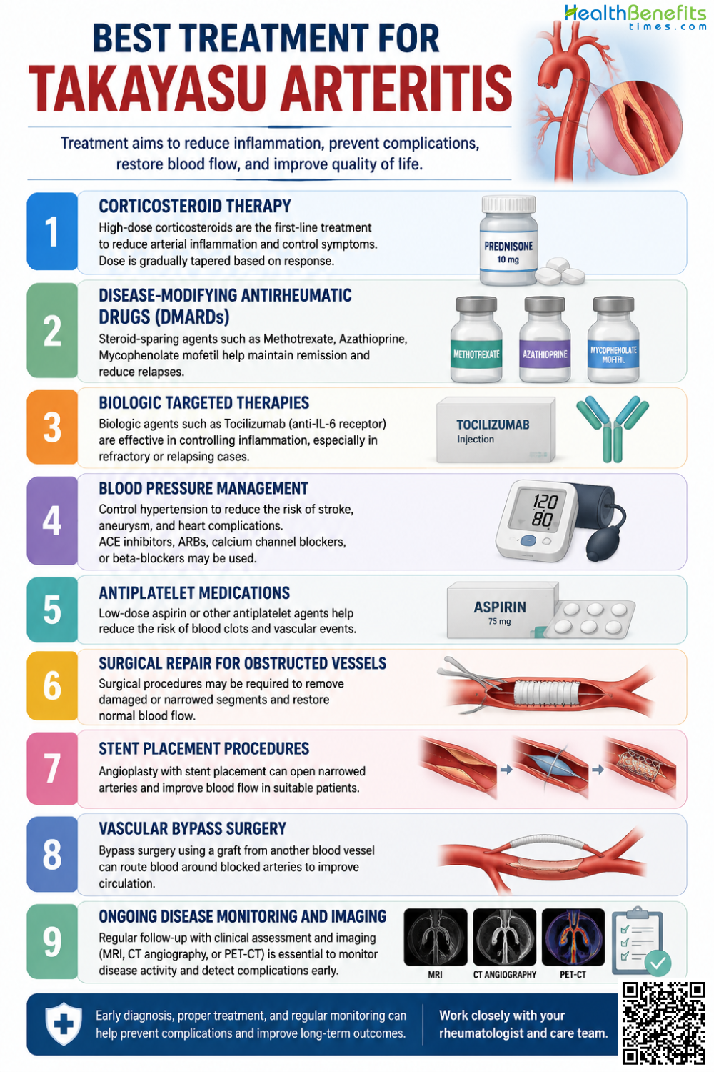 Best Treatment for Takayasu Arteritis