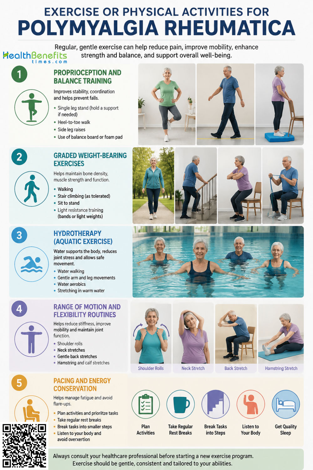 exercise or physical activities for Polymyalgia Rheumatica