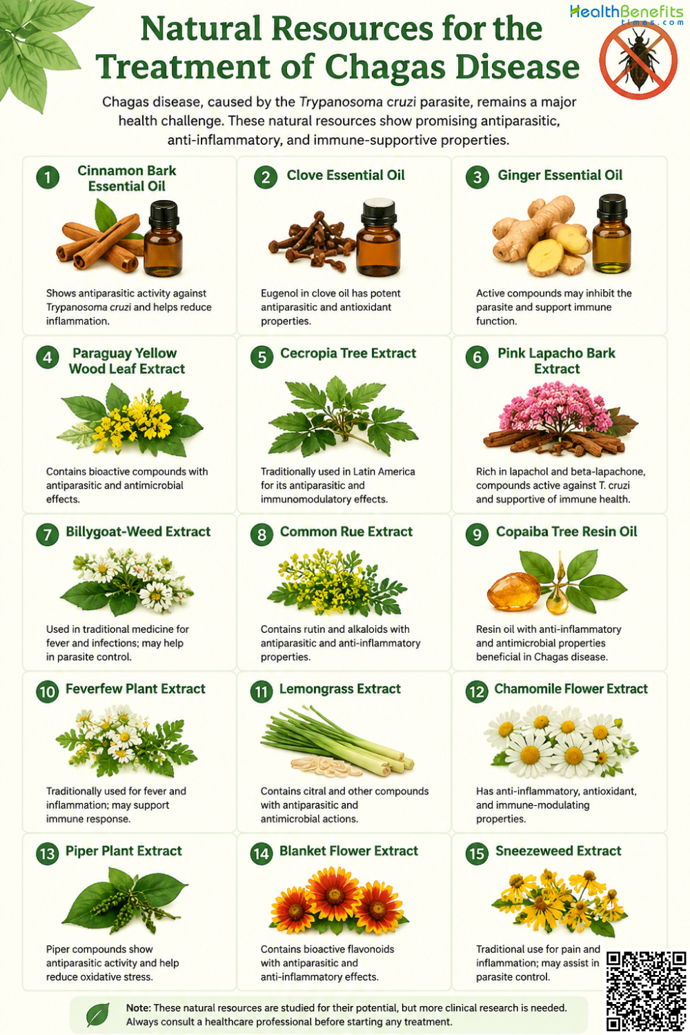 Natural resource for the treatment of Chagas disease