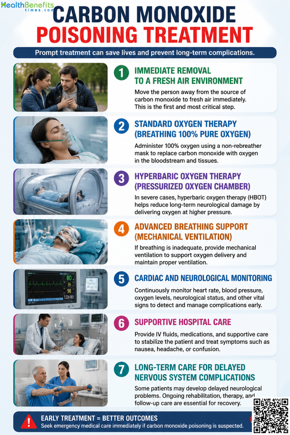 Carbon Monoxide Poisoning Treatment