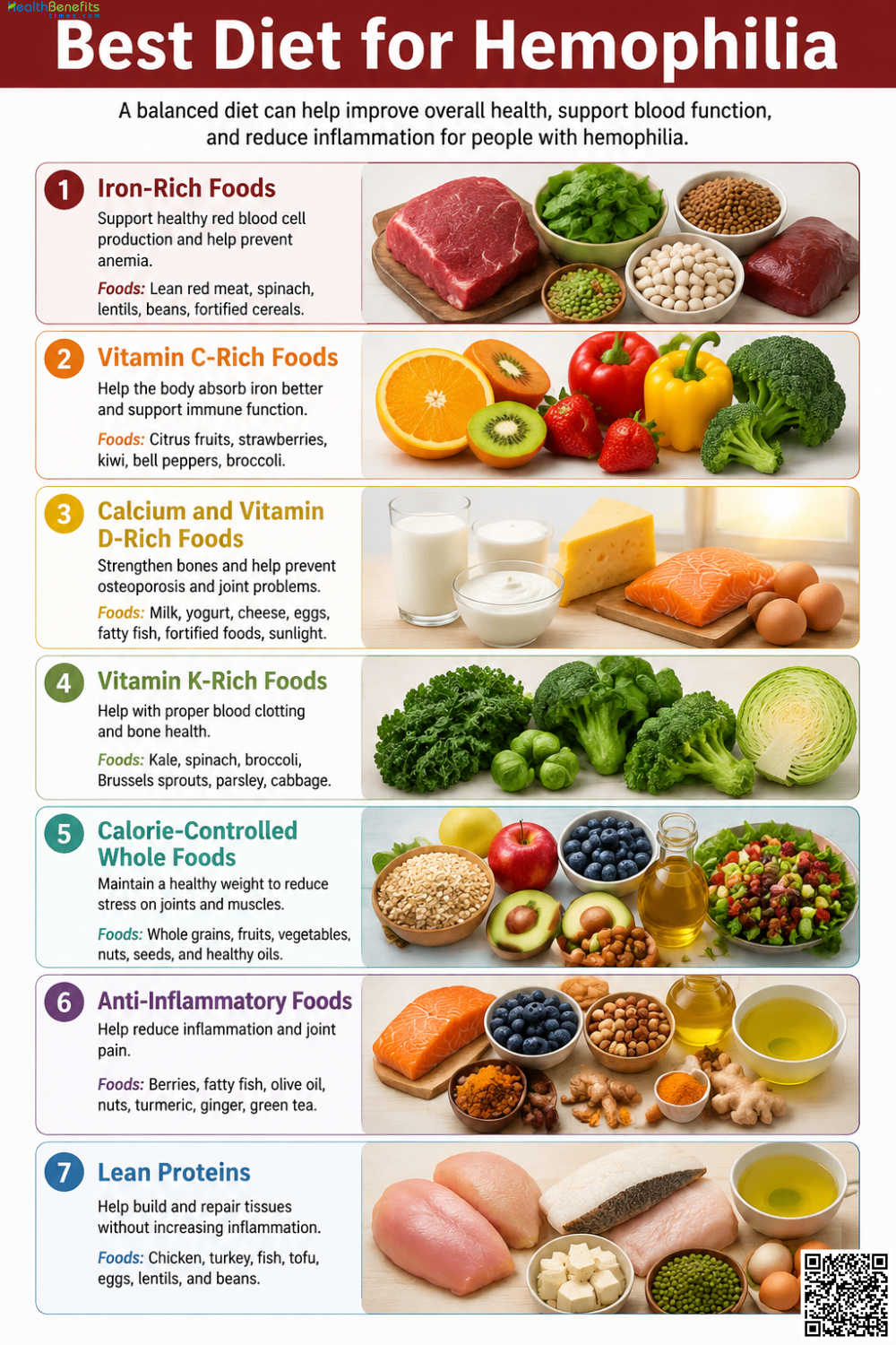 Best Diet for Hemophilia