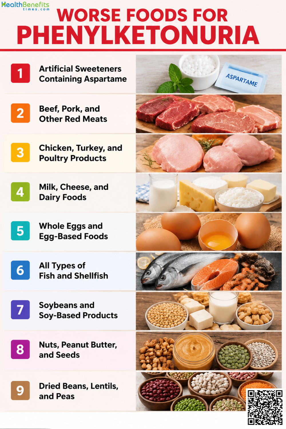 Worse foods for Phenylketonuria