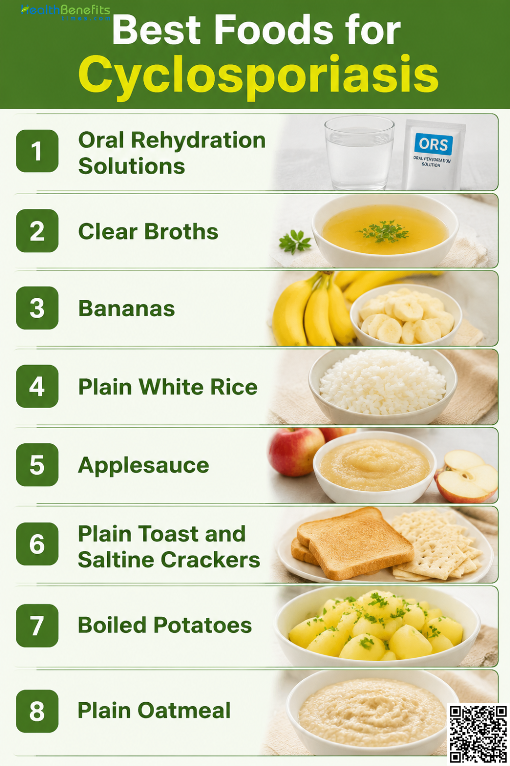 Best and Worse Foods for Cyclosporiasis
