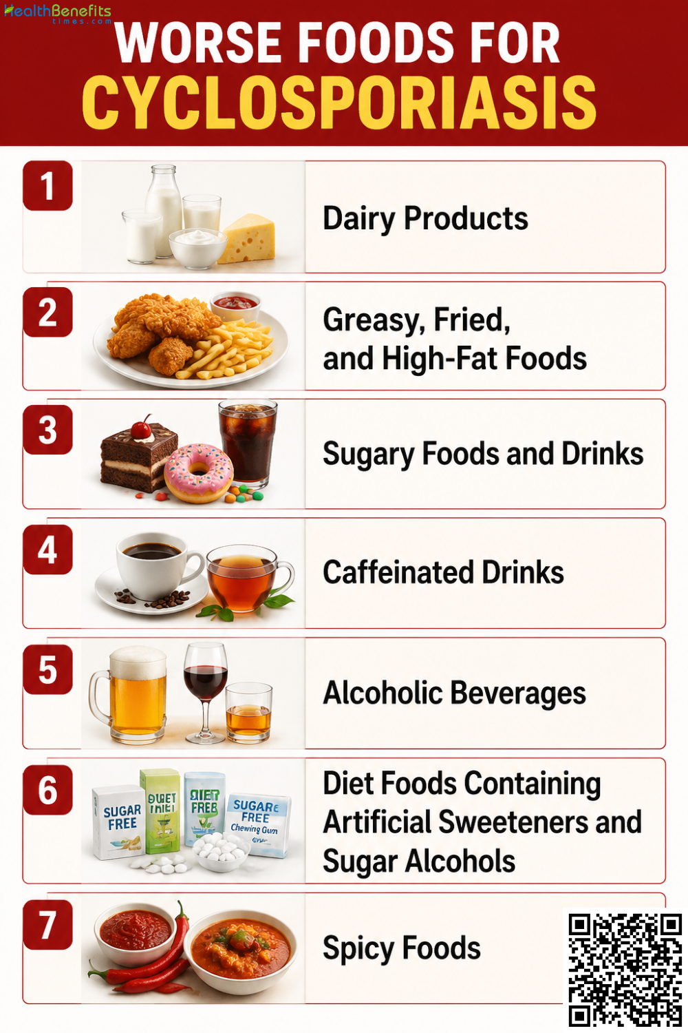 Worse Foods for Cyclosporiasis