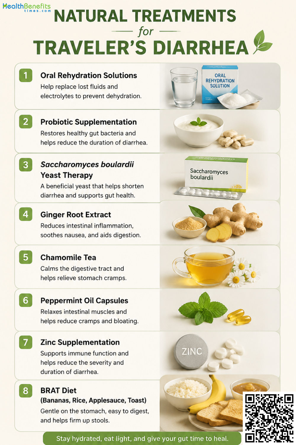 Natural Treatments for Traveler's Diarrhea
