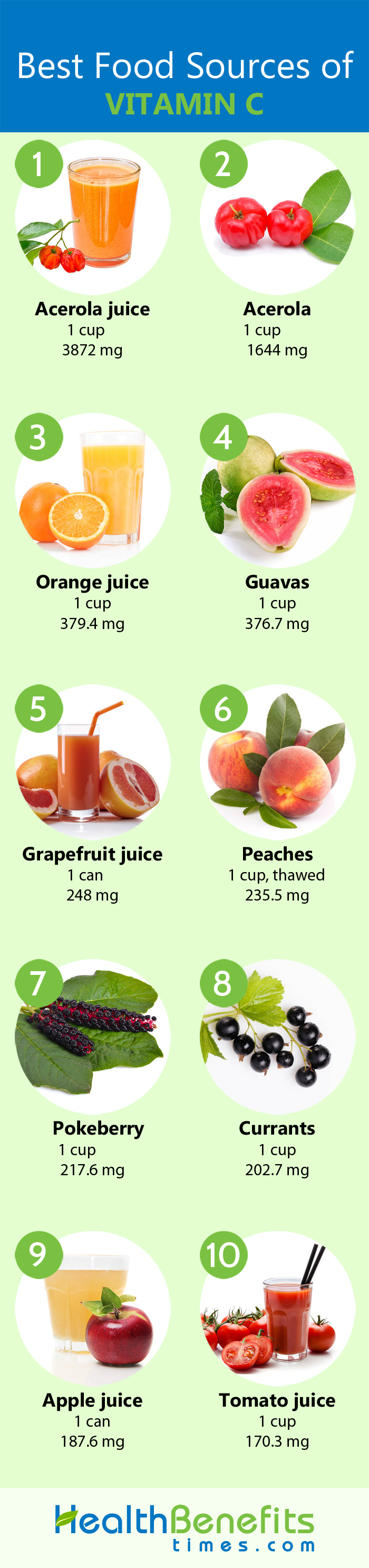 Vitamin C Facts And Health Benefits Nutrition