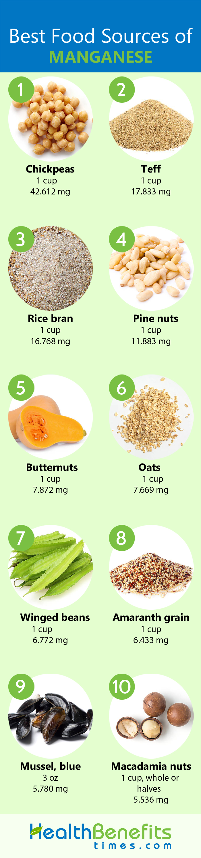 Manganese Facts and Health Benefits | Nutrition