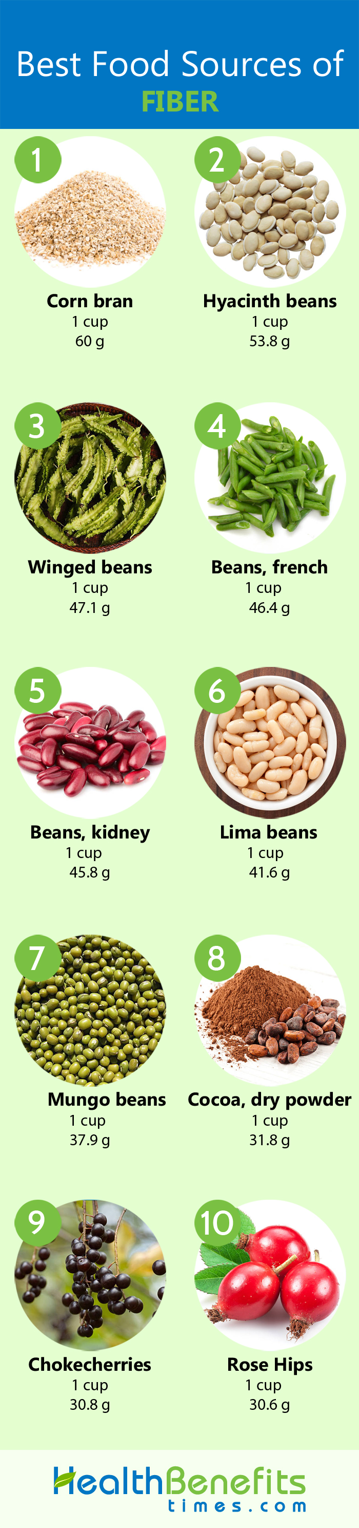 Fiber Facts and Health Benefits | Nutrition