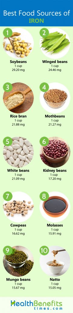 Iron Facts and Health Benefits | Nutrition