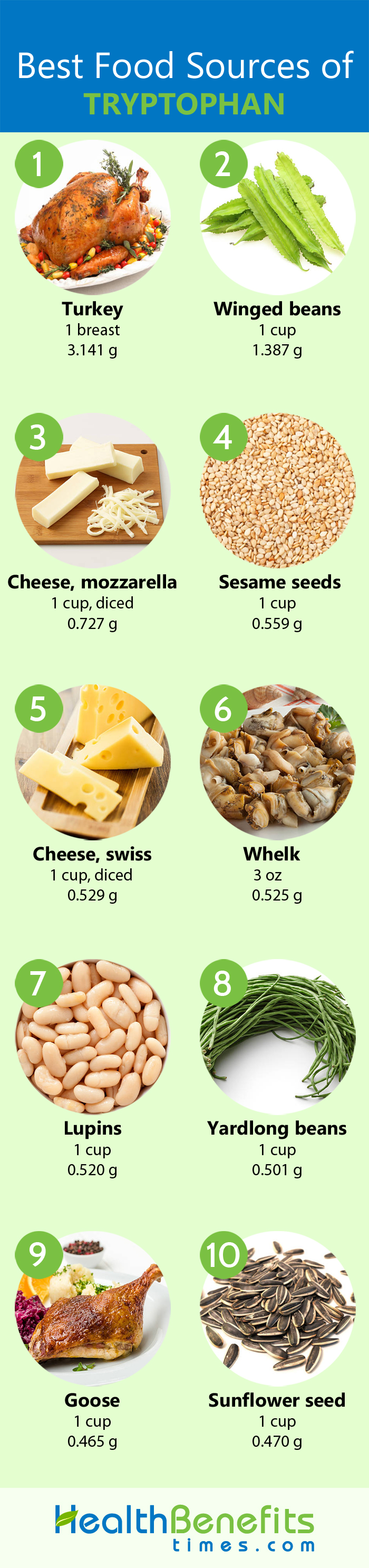 Tryptophan Facts and Health Risks | Nutrition