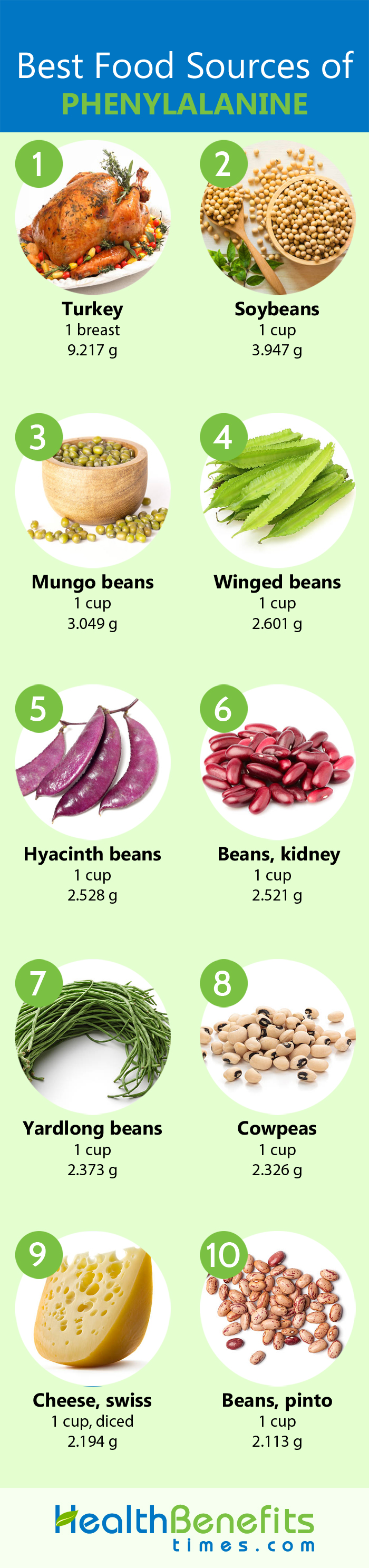 Phenylalanine Facts and Health Benefits | Nutrition