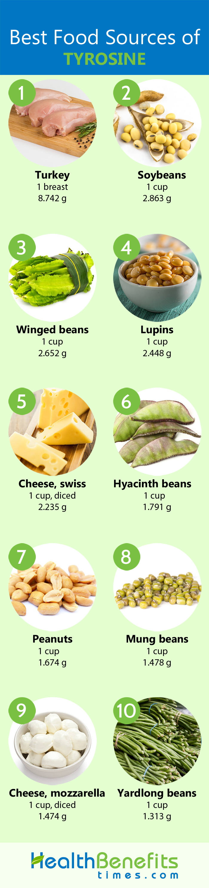 Amino Acid Tyrosine Foods At Alicia Christenson Blog