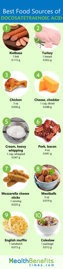 Dgl Food Sources Dihomo-gamma-linolenic acid Facts | Nutrition